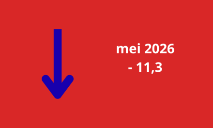 Woonbranche economische barometer verder onderuit