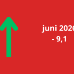 Woonbranche economische barometer in juni iets verbeterd