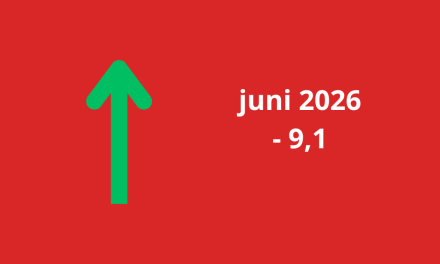 Woonbranche economische barometer in juni iets verbeterd