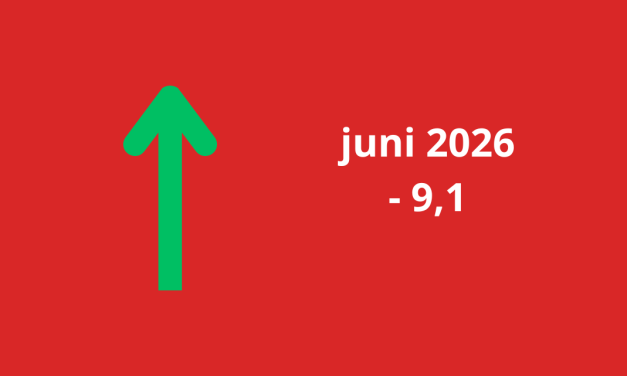 Woonbranche economische barometer in juni iets verbeterd