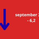 Woonbranche economische barometer in september per saldo vrij stabiel