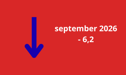 Woonbranche economische barometer in september per saldo vrij stabiel