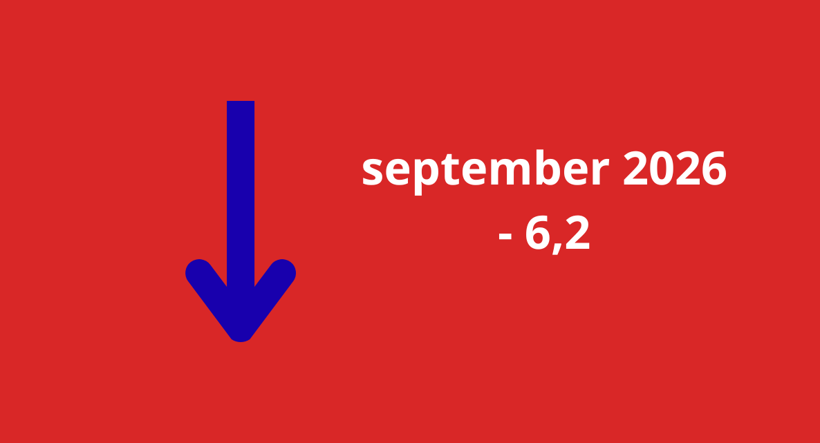 Woonbranche economische barometer in september per saldo vrij stabiel